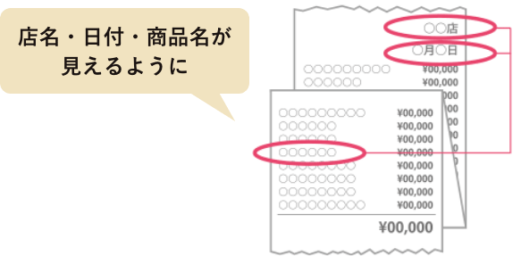 店名・日付・商品名が見えるように